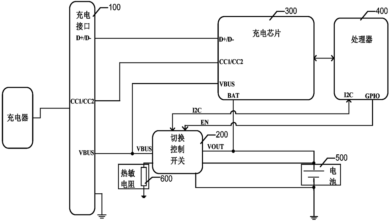 Mobile terminal and charging method