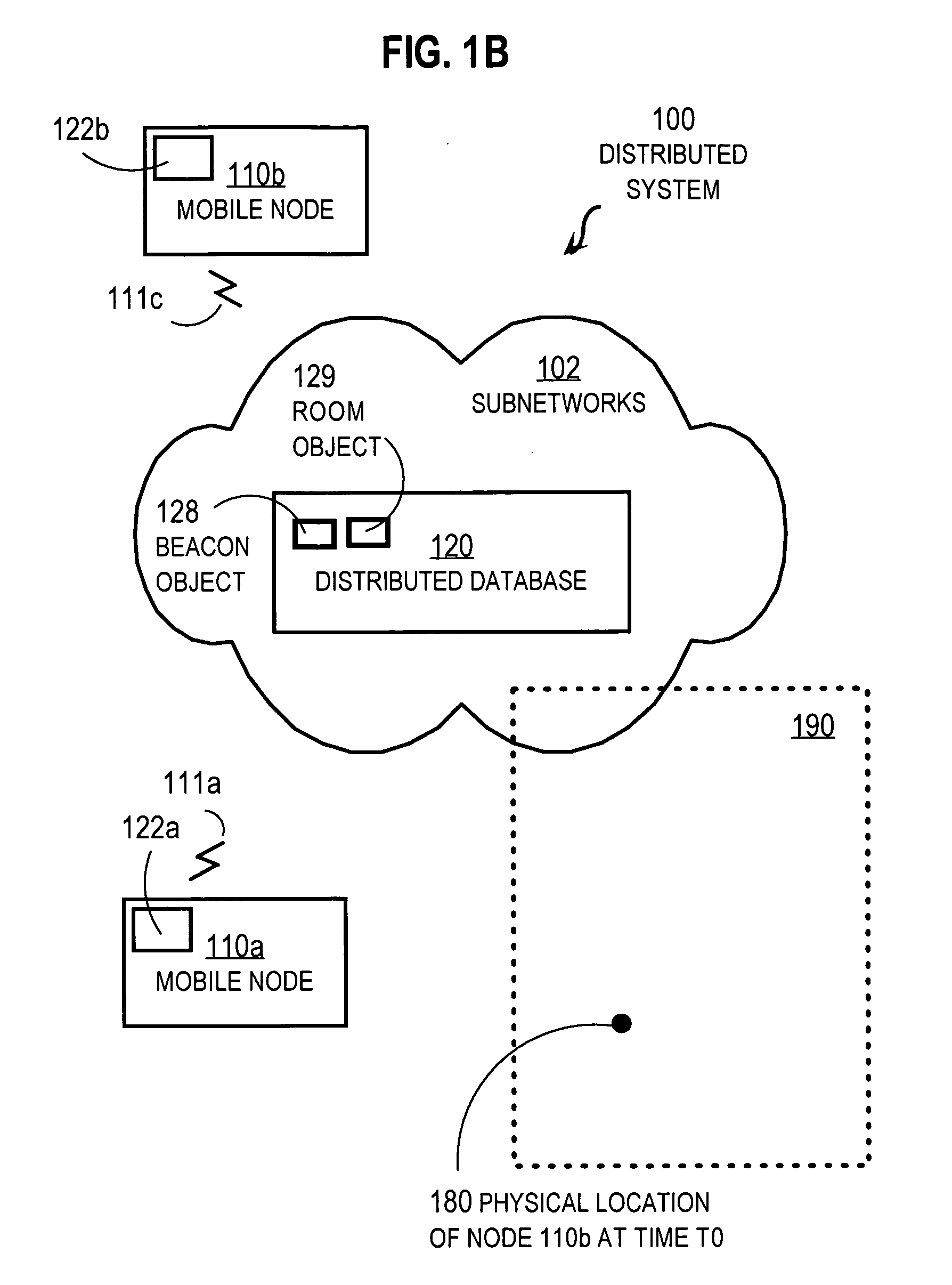 Techniques for distributing data among mobile nodes based on dynamically generated data objects in a distributed object-oriented database