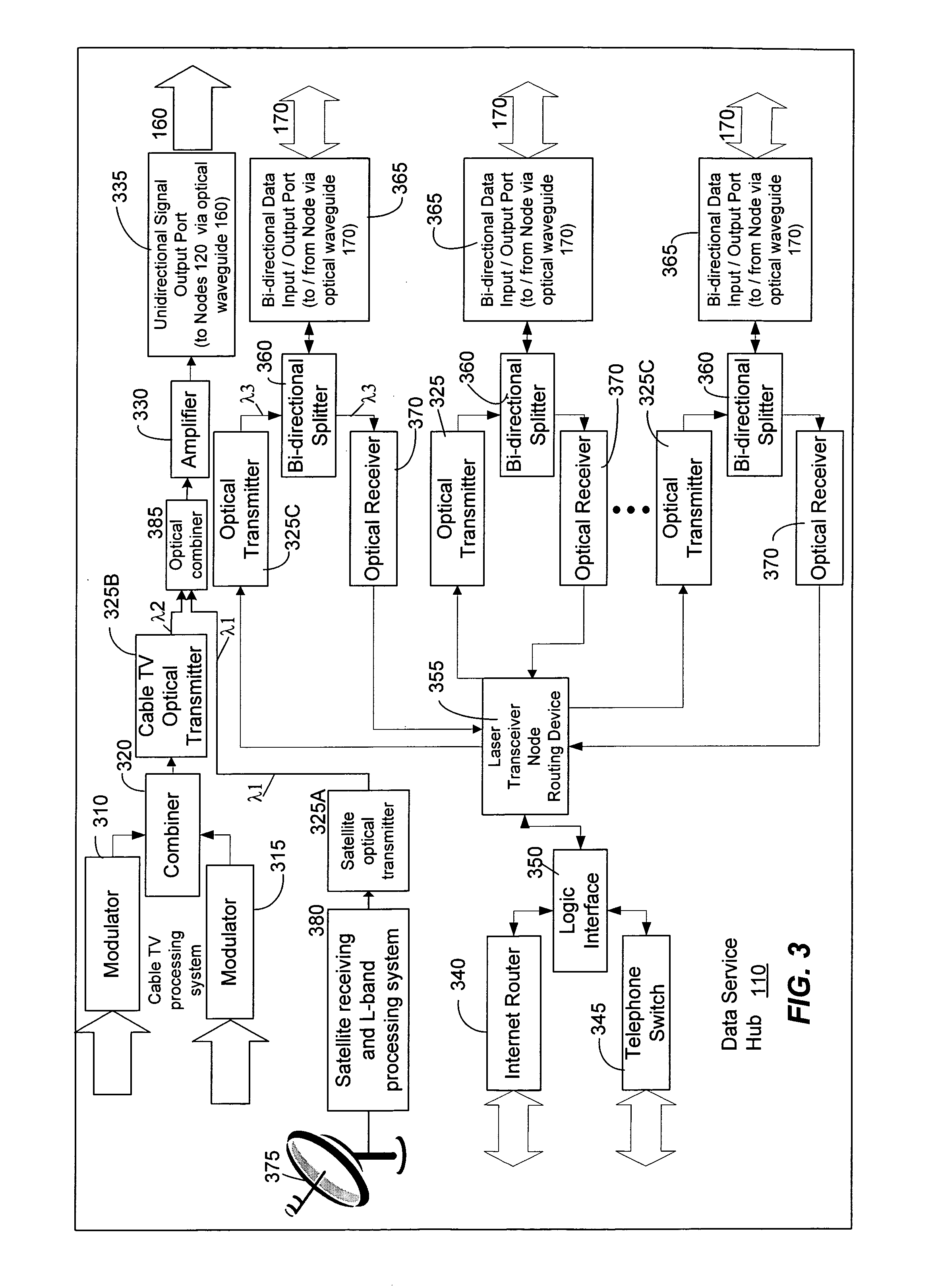 System and method for propagating satellite TV-band, cable TV-band, and data signals over an optical network