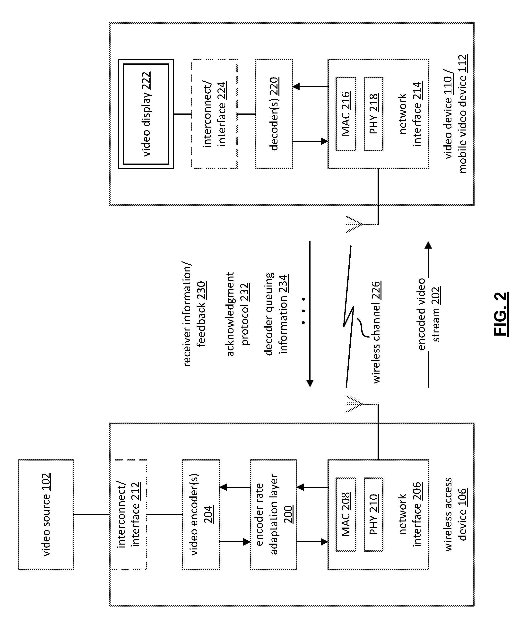 Adaptive Video Encoding Based on Predicted Wireless Channel Conditions