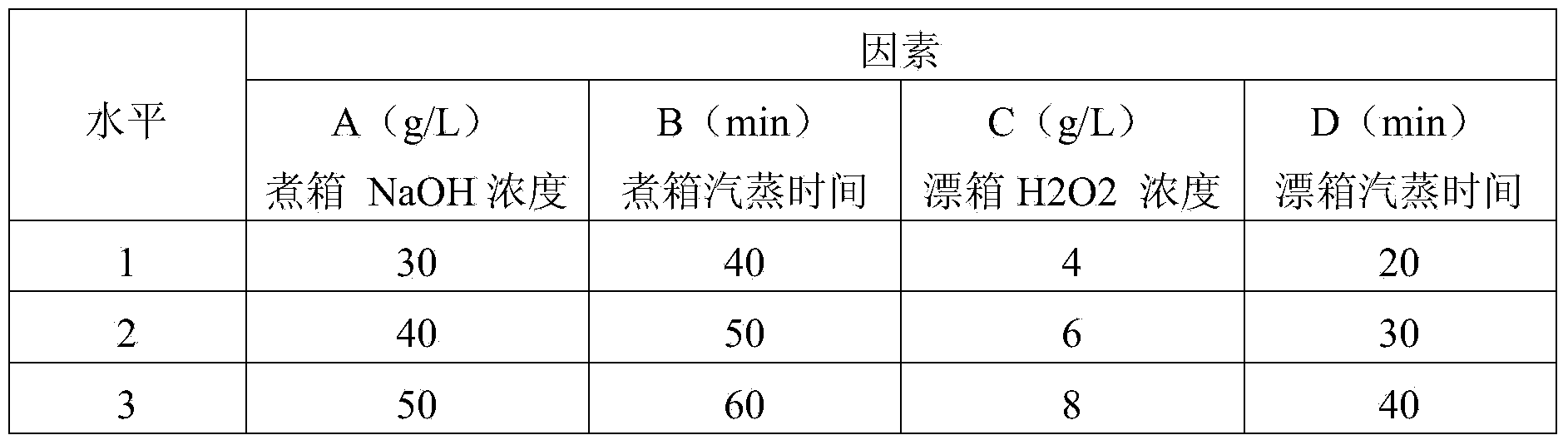 Printing and dyeing technology of purified cotton home textile fabric