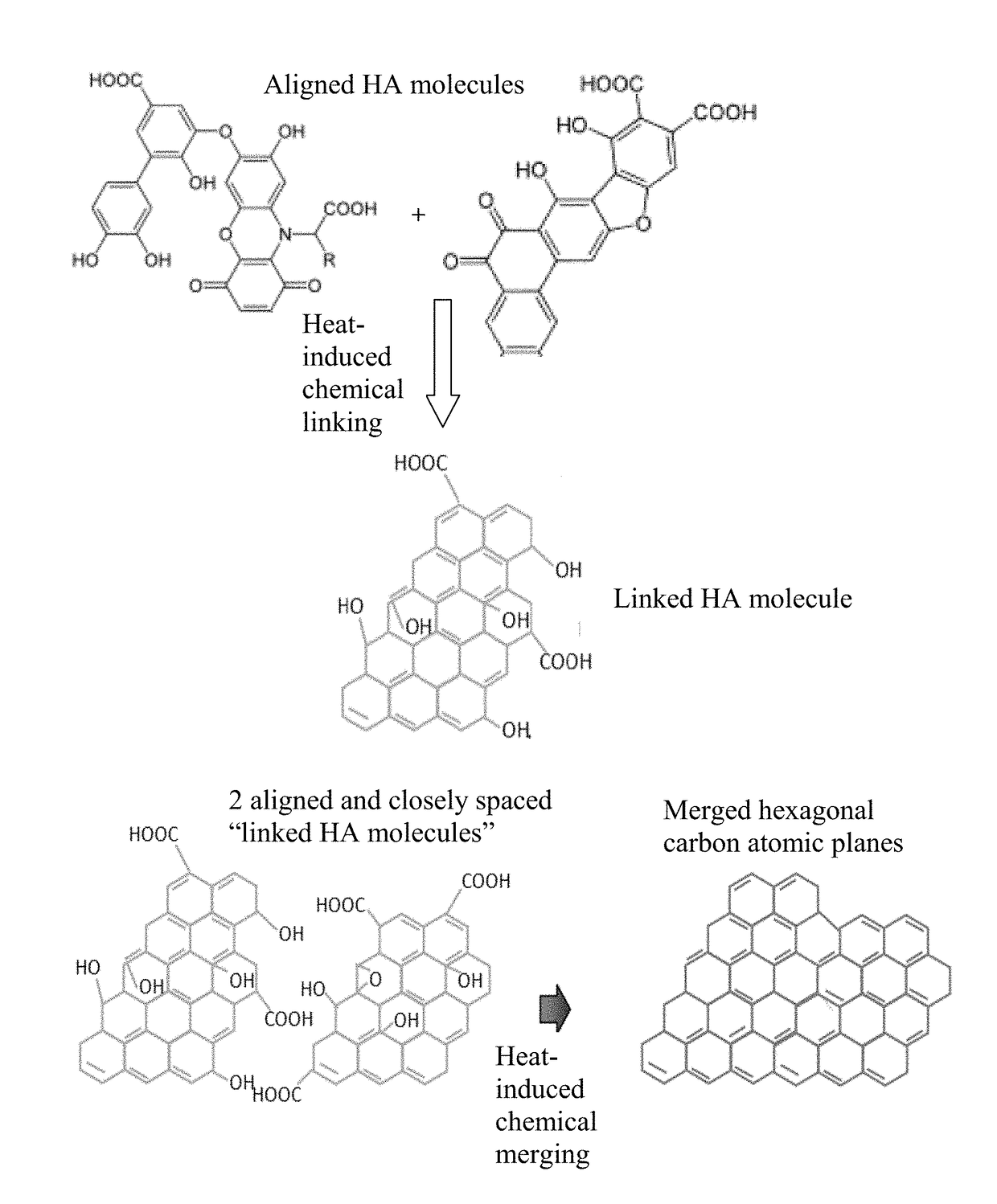 Humic Acid-Derived Conductive Foams and Devices