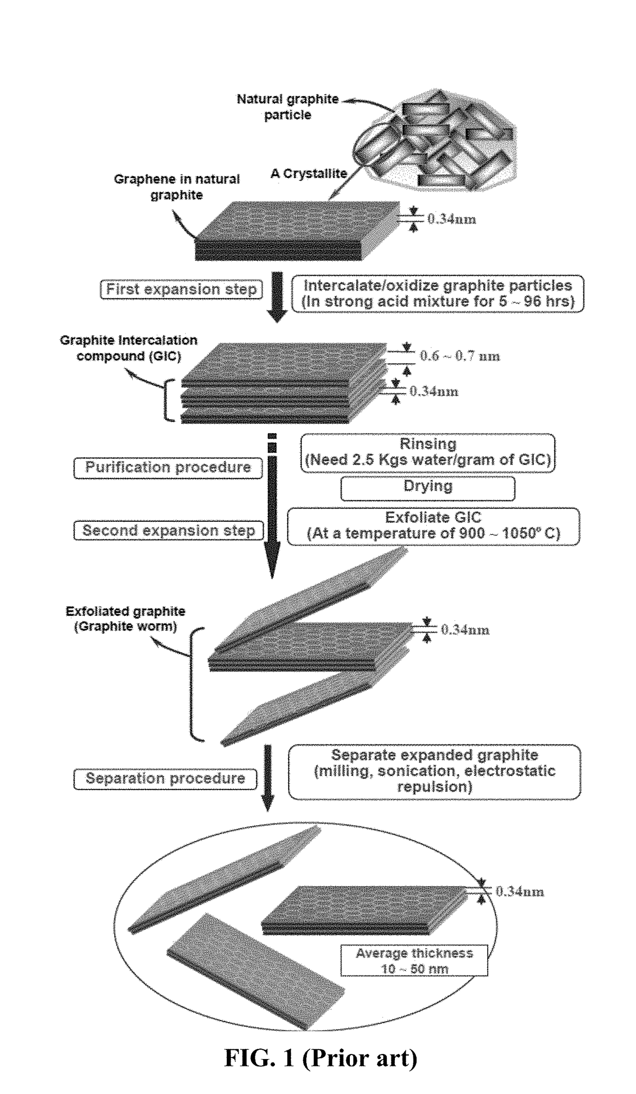 Humic Acid-Derived Conductive Foams and Devices