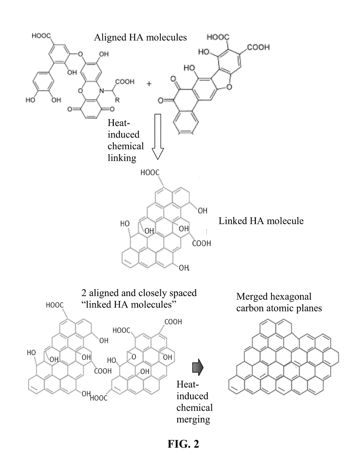 Humic Acid-Derived Conductive Foams and Devices