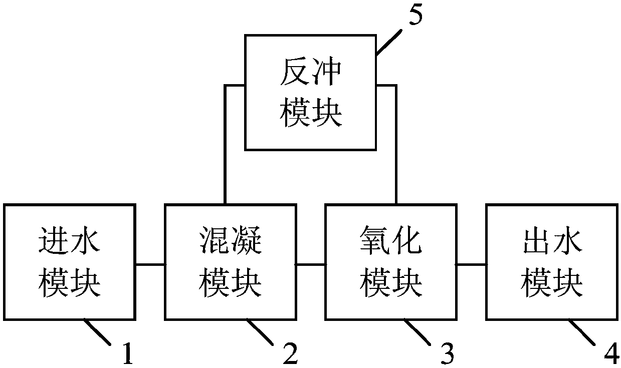 Oil and gas well fracturing flowback fluid treating method, oil and gas well fracturing flowback fluid treating apparatus and skid-mounted box