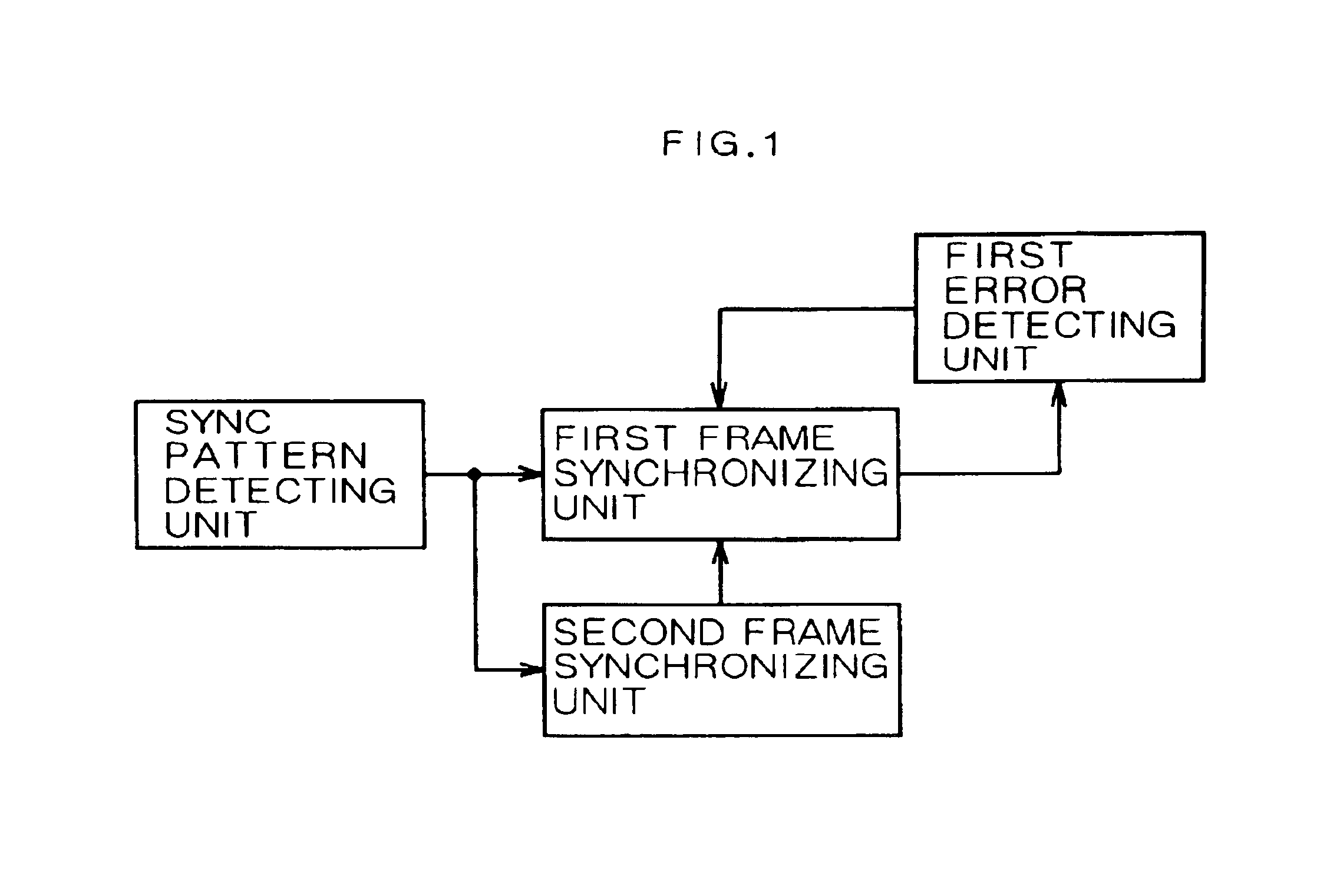 Frame synchronizing circuit