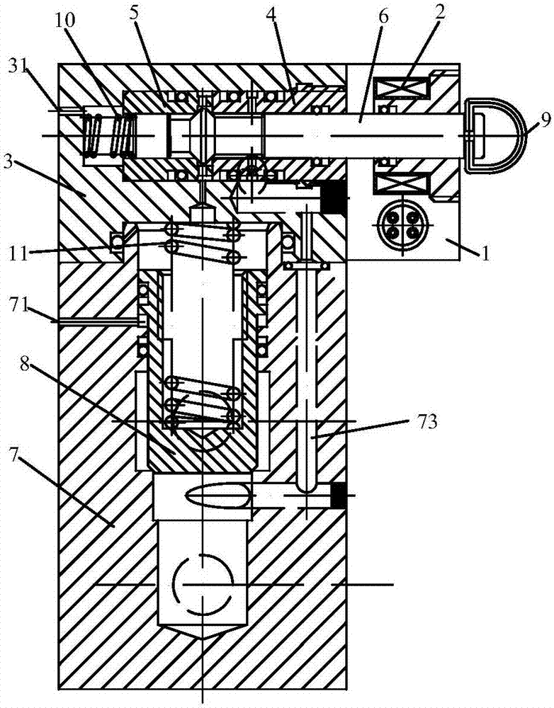 Pilot controls for pilot valves