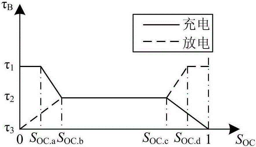 Hybrid energy storage photovoltaic power fluctuation stabilizing method