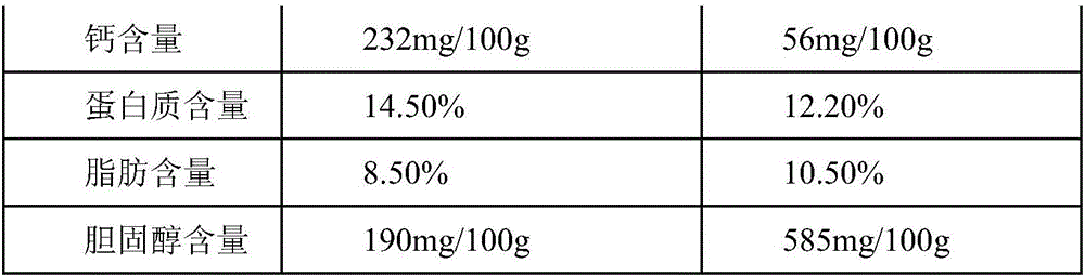 Production method for eggs with low cholesterol and being rich in magnesium and calcium