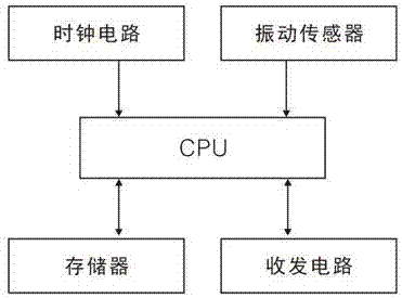 Intelligent monitoring device of animal ear tag, monitoring system and monitoring method