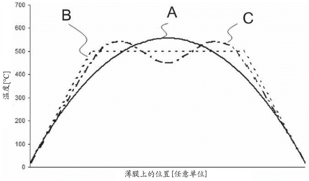 Micro-hotplate device and sensor comprising such micro-hotplate device