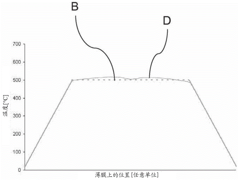 Micro-hotplate device and sensor comprising such micro-hotplate device