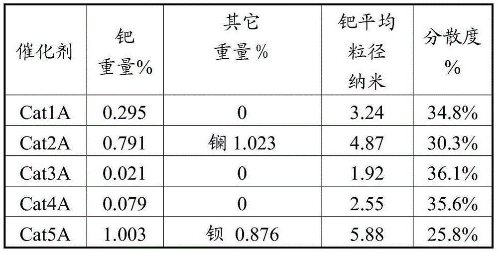 Carbon monoxide gas phase coupling oxalate synthesis catalyst and preparation method and application thereof