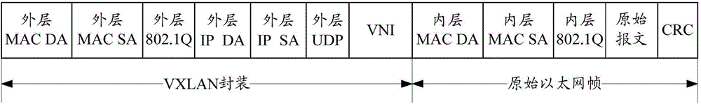 Message forwarding method and device in data center network