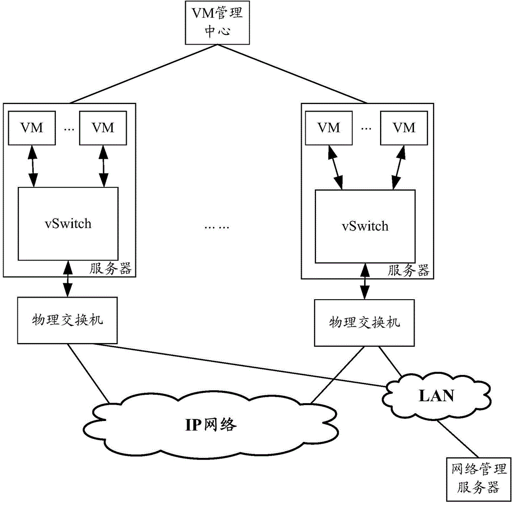 Message forwarding method and device in data center network