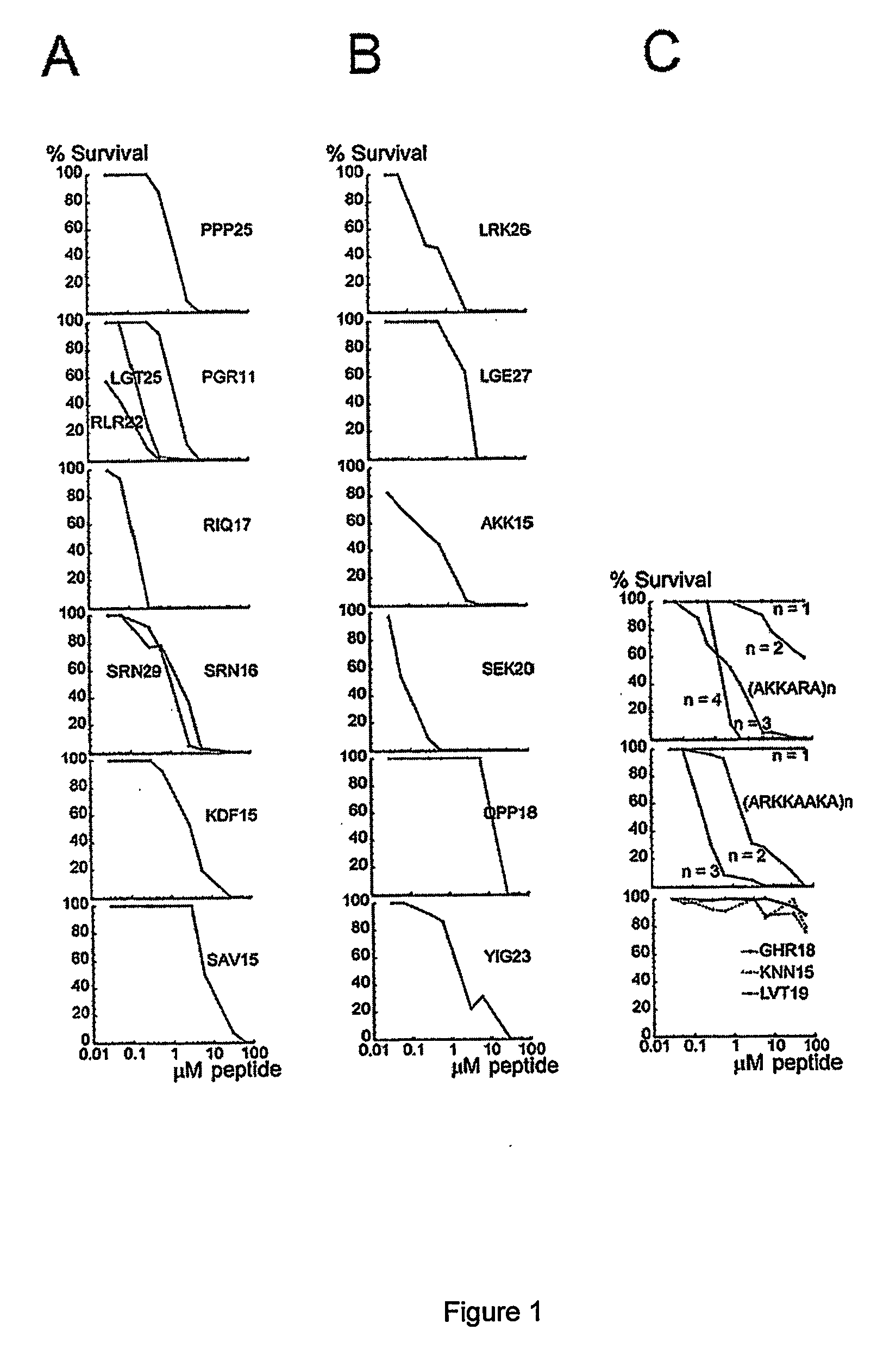 Novel antimicrobial peptides with heparin binding activity