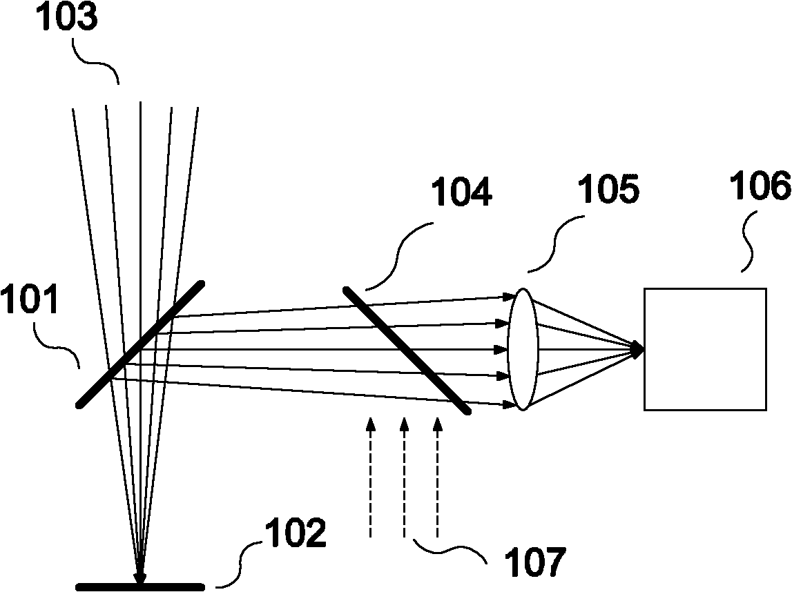 Imaging system using plane mirror to integrate lights and optical measuring device