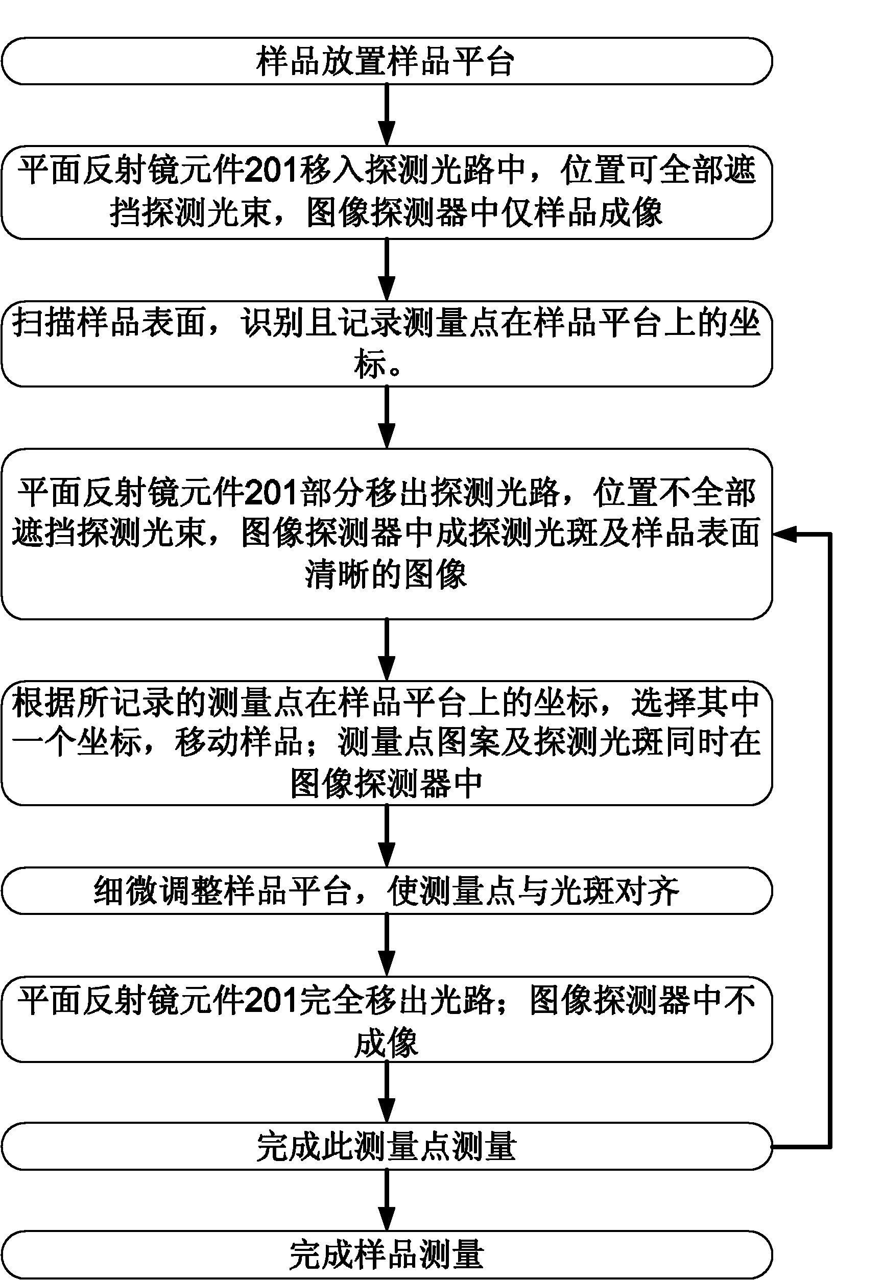 Imaging system using plane mirror to integrate lights and optical measuring device