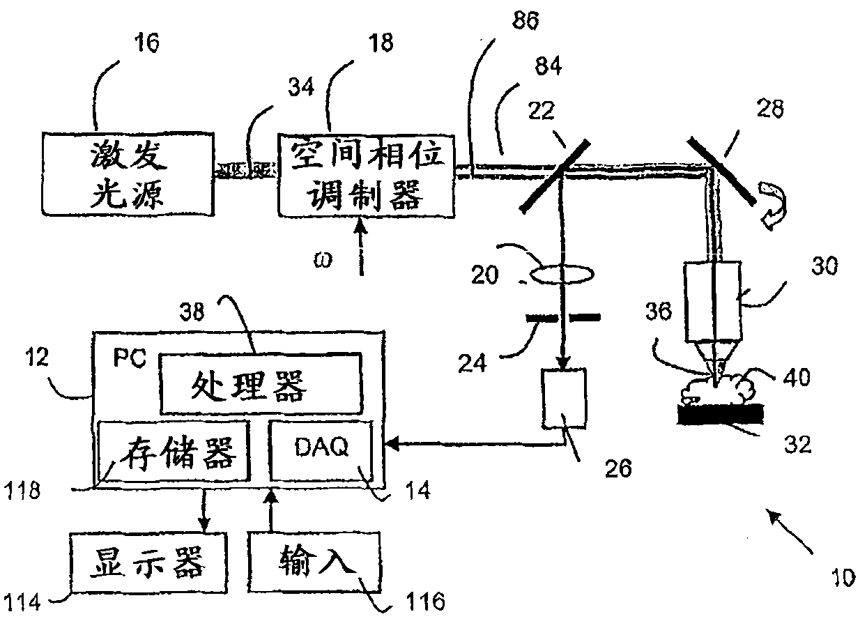 Fluorescence focal modulation microscopy system and method