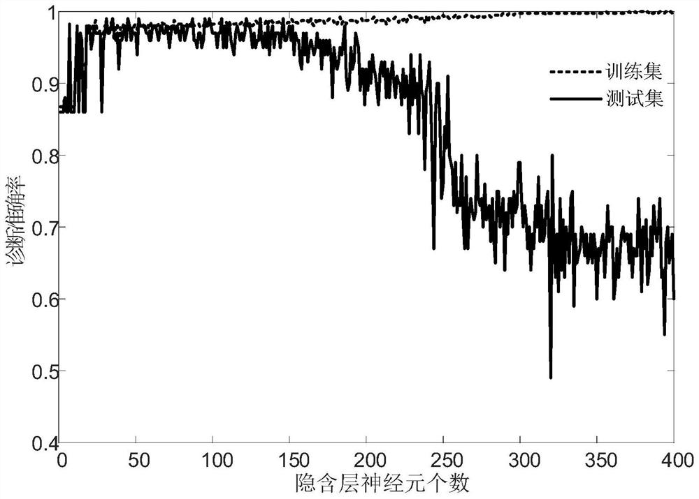 Fault early warning method, medium and system for converter station AC filter circuit breaker