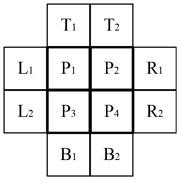 Format conversion method for computer desktop video from YUV444 to YUV420 based on chrominance information classification