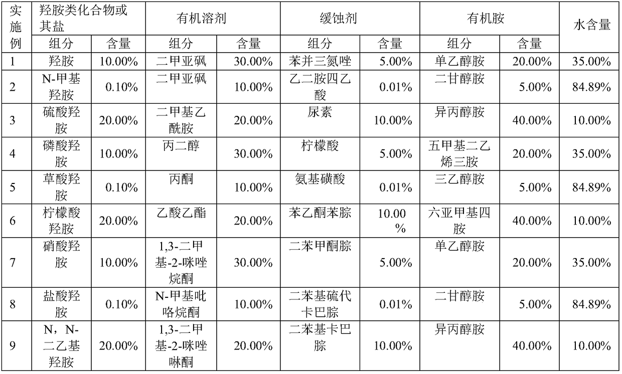 Plasma etching cleaning liquid, method for preparing same and application of plasma etching cleaning liquid