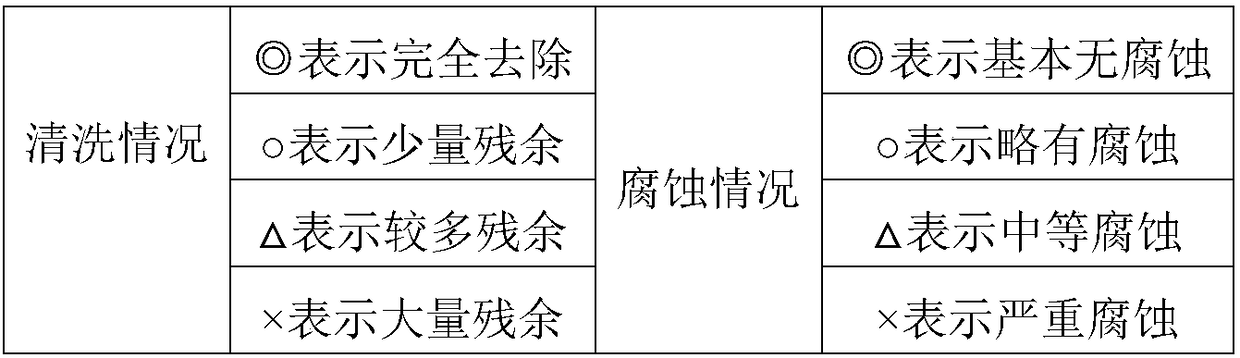 Plasma etching cleaning liquid, method for preparing same and application of plasma etching cleaning liquid