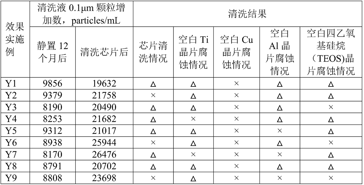 Plasma etching cleaning liquid, method for preparing same and application of plasma etching cleaning liquid