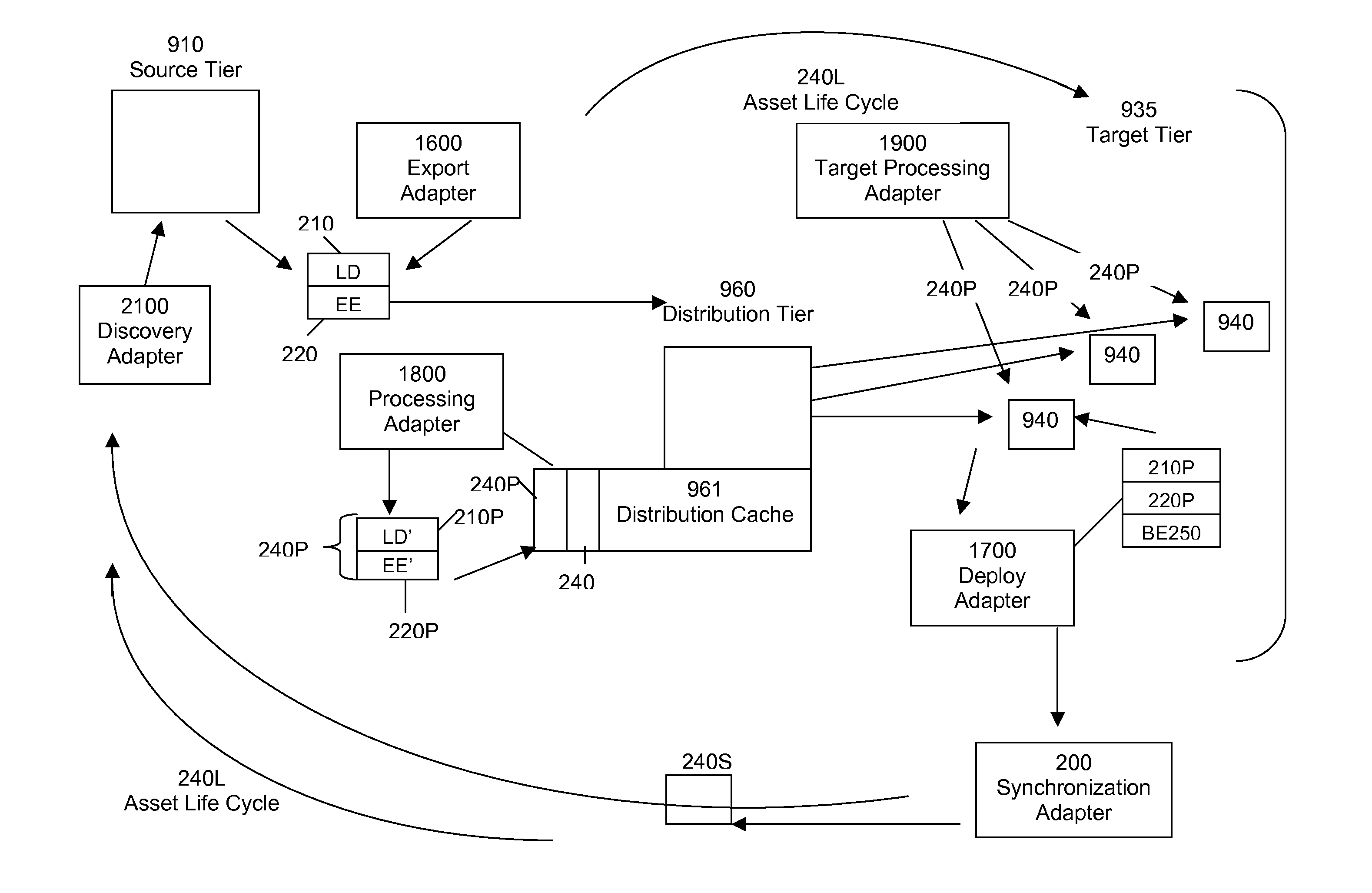 System and Method for Distributing Assets to Multi-Tiered Network Nodes