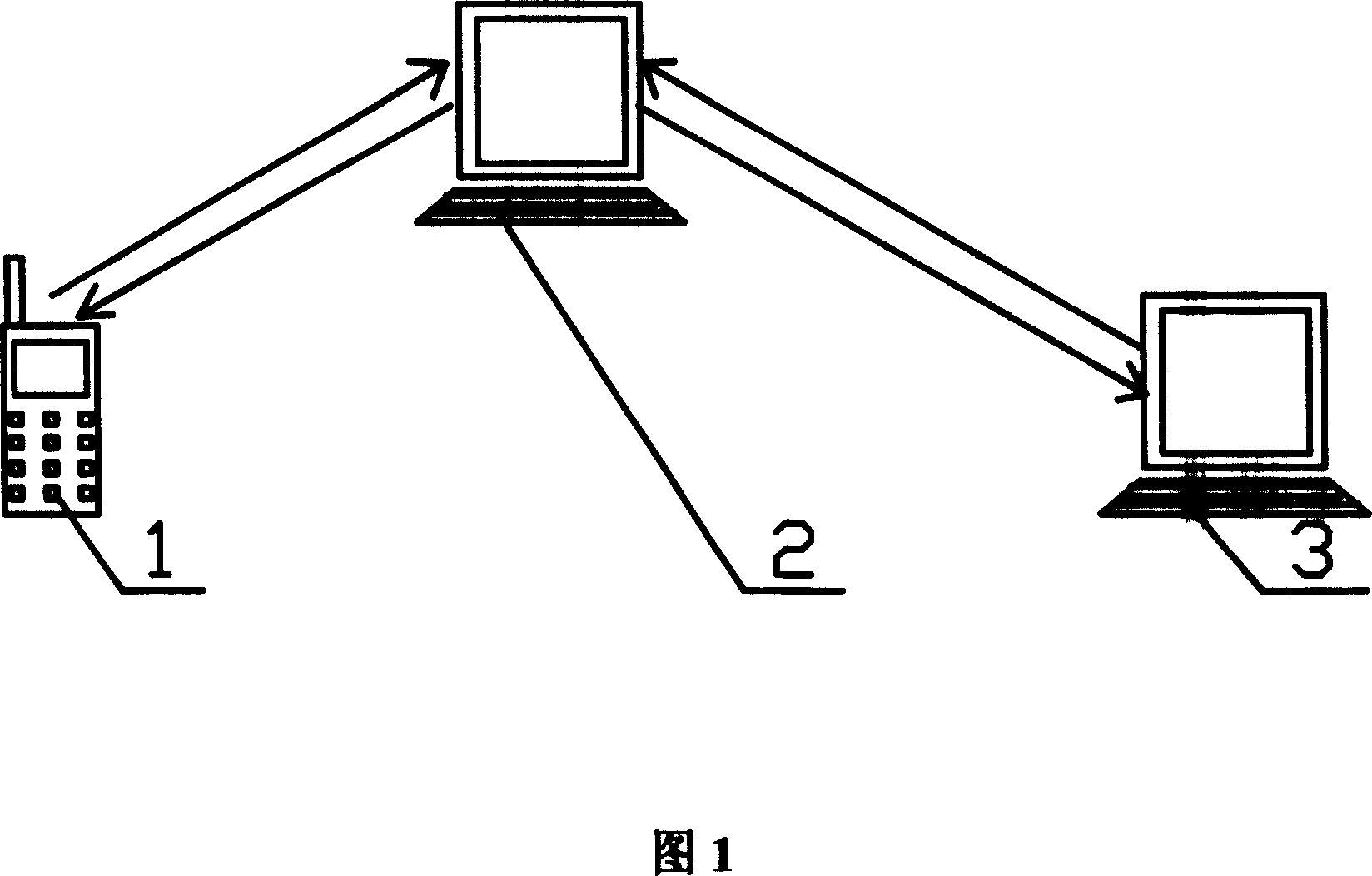 Traffic information query system and method based on cellphone network