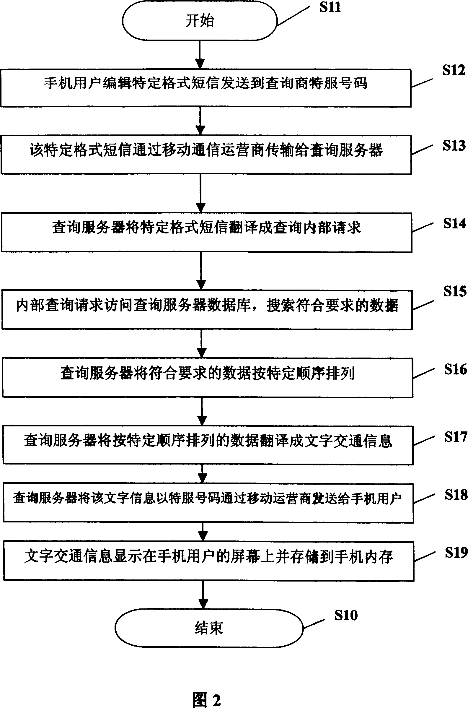 Traffic information query system and method based on cellphone network