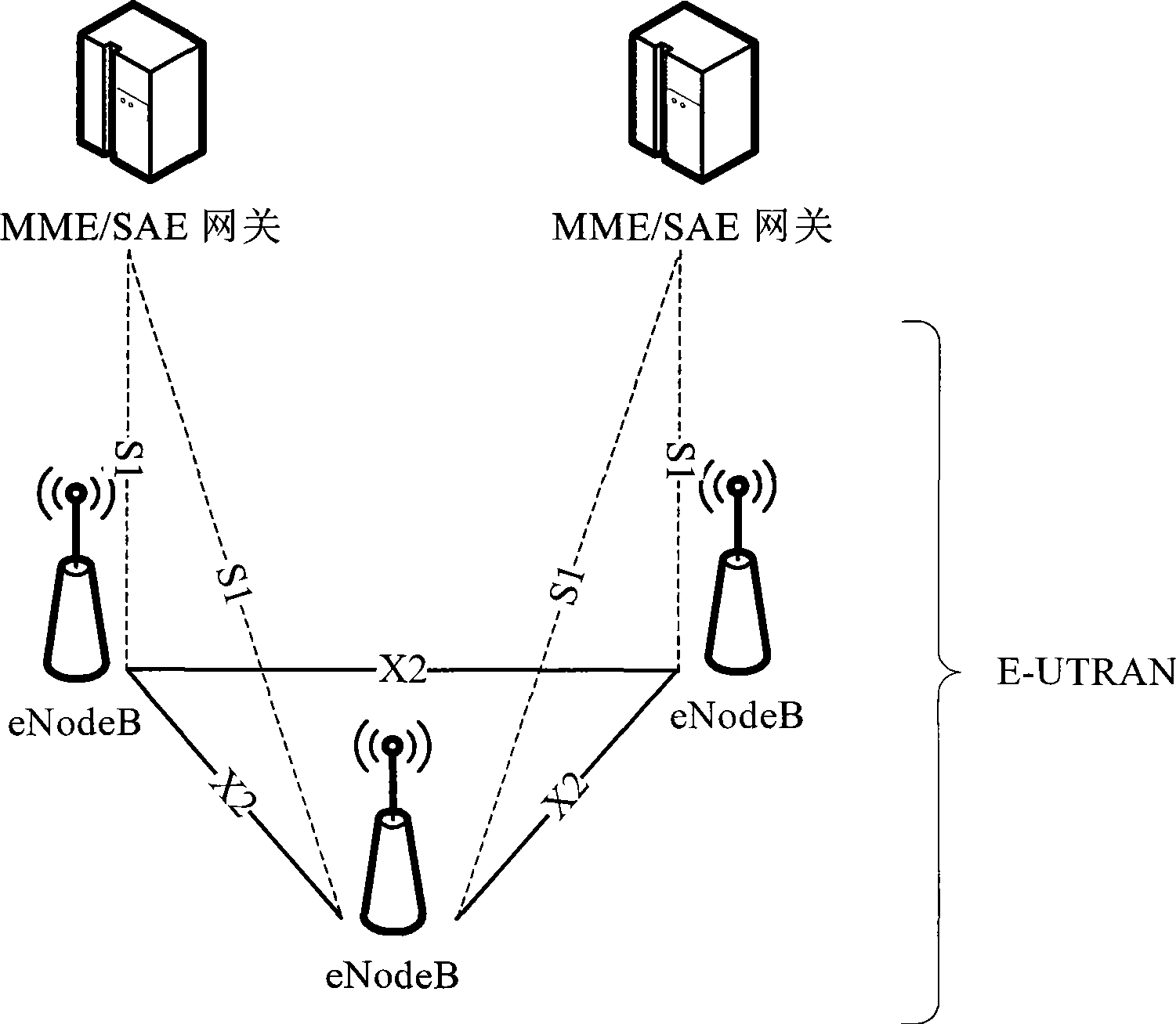 Proximity based cell re-selection of private base stations with closed user groups