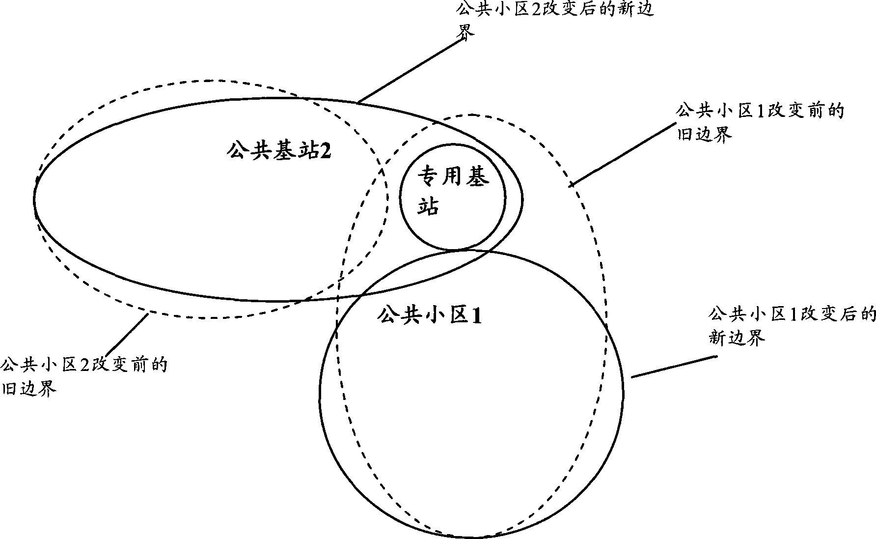 Proximity based cell re-selection of private base stations with closed user groups