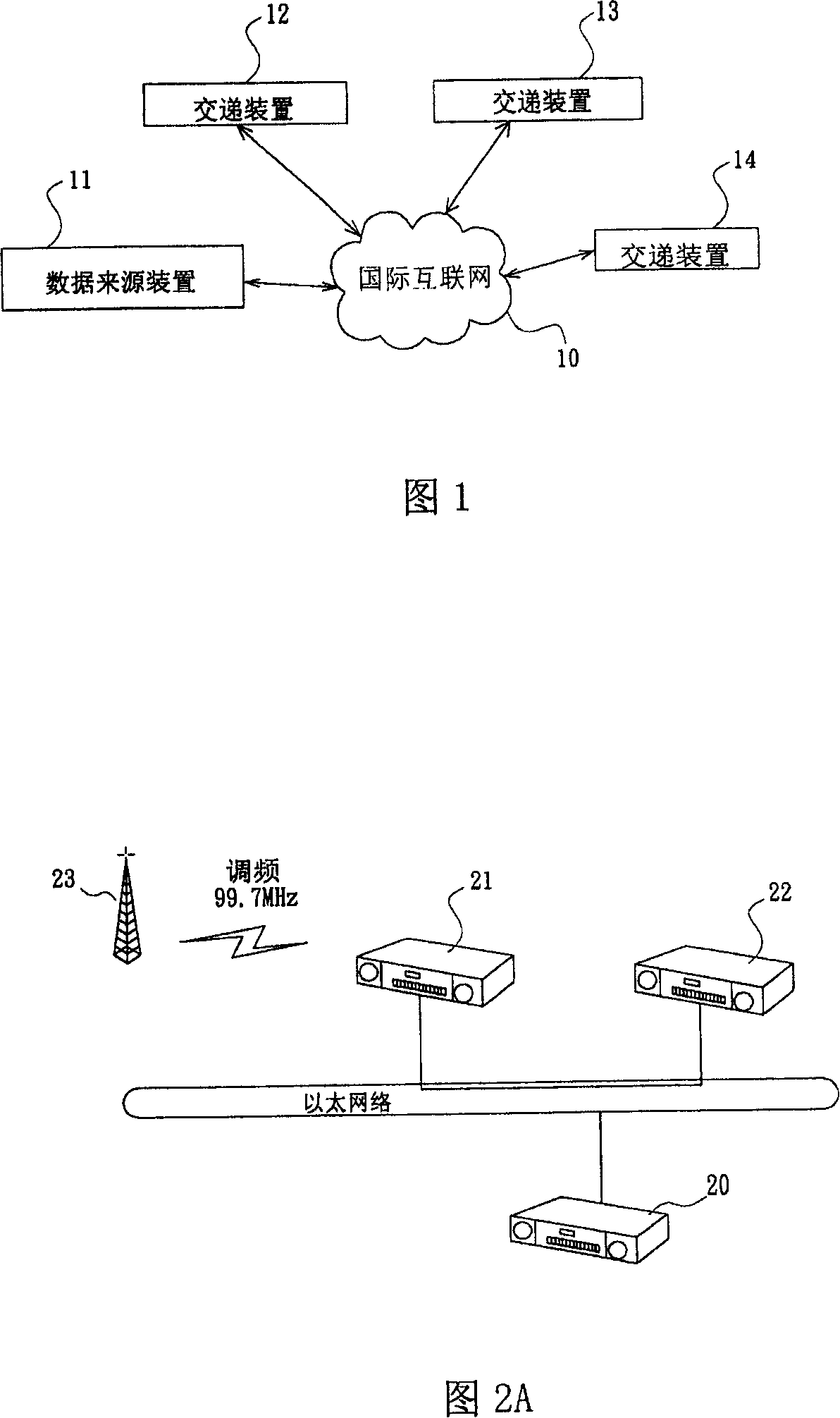 Method and apparatus for media handover in the network