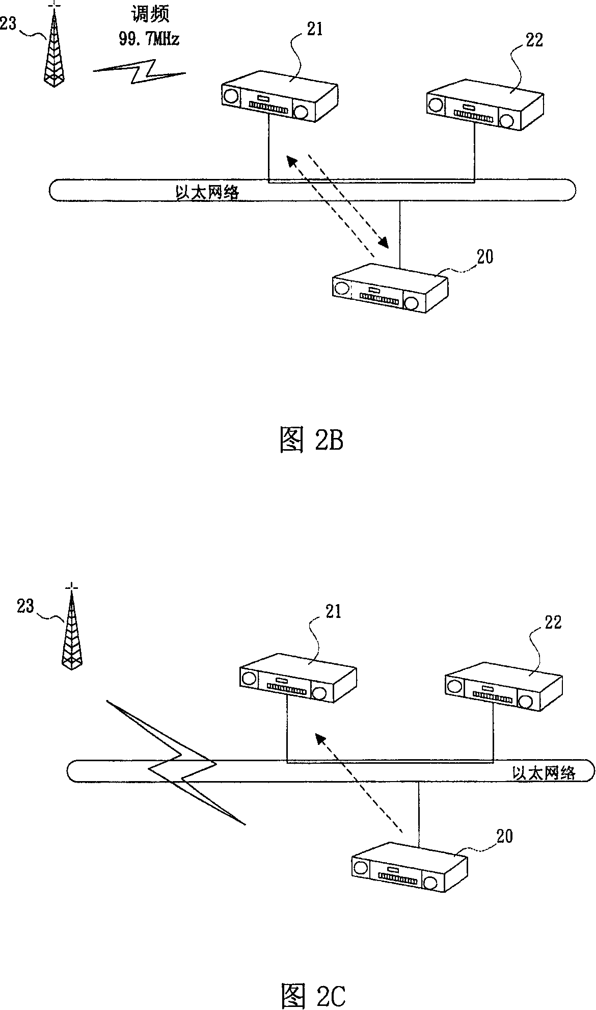 Method and apparatus for media handover in the network