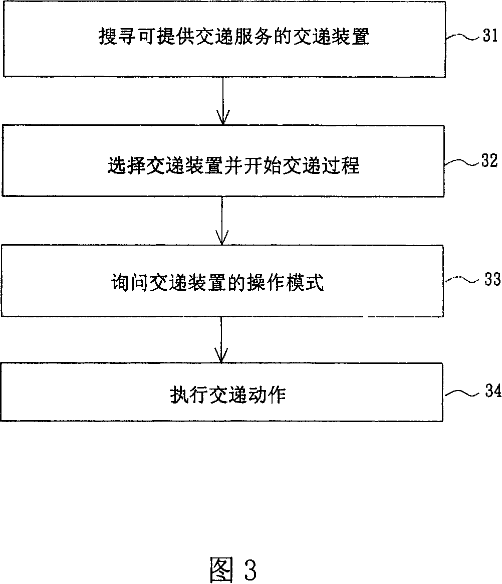 Method and apparatus for media handover in the network