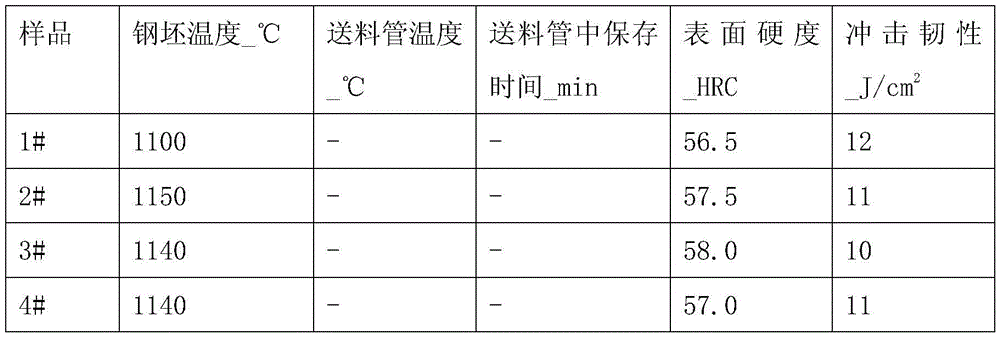 Manufacturing device and manufacturing method of ball mill steel ball