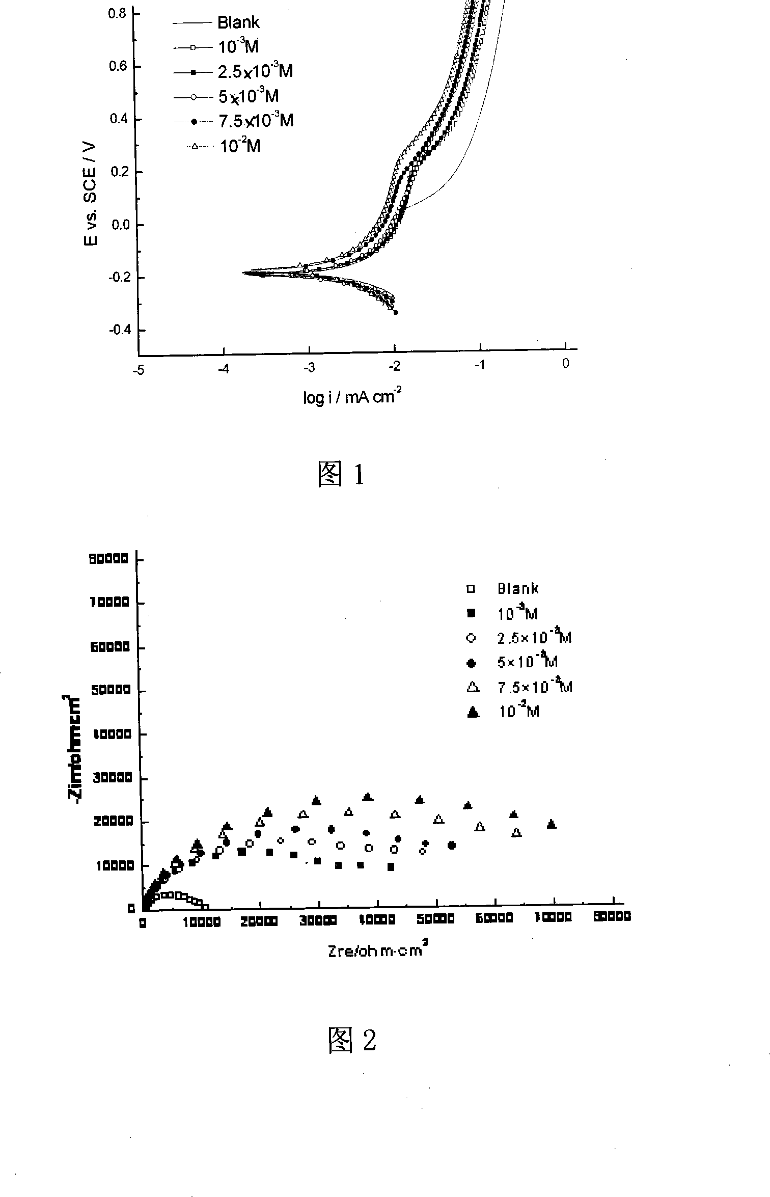 Method for preparing vapour phase inhibitor