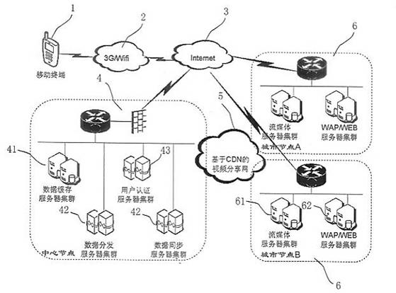 Video acquiring and sharing system based on mobile terminal and process method thereof