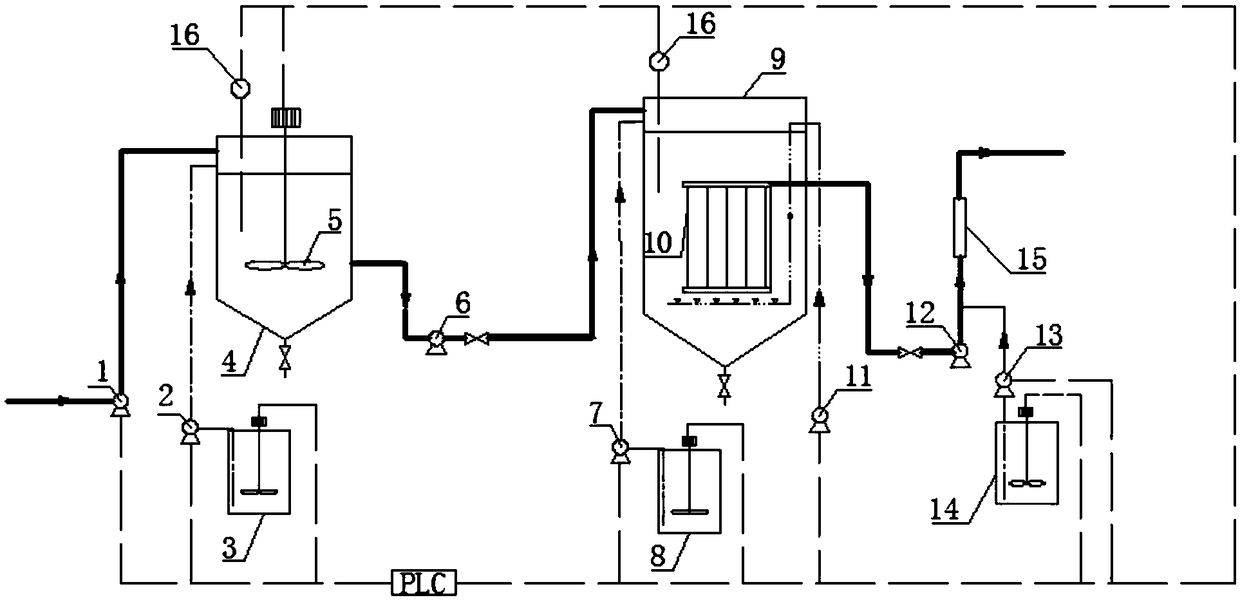 Method and processing device thereof for removing hardness in water by combined multiple steps