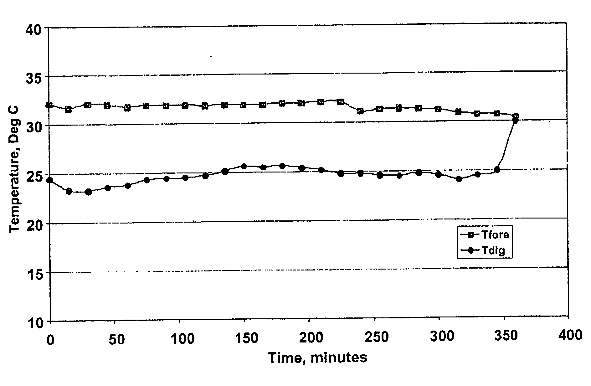 Active body cooling with vasodilation to reduce body temperature