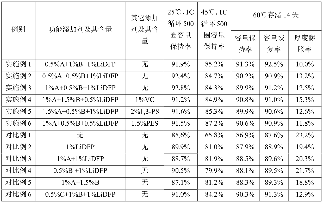 Non-aqueous electrolyte and lithium ion battery