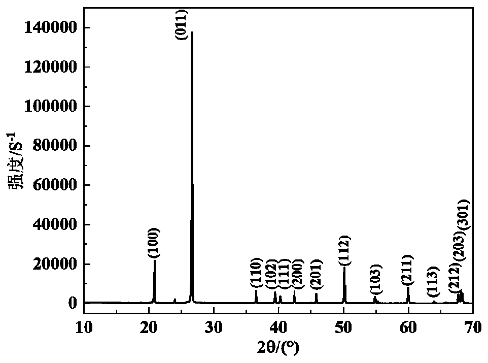 Method for purifying quartz sands