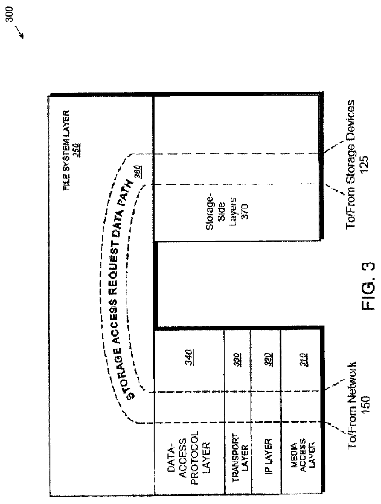 Deduplication aware scheduling of requests to access data blocks