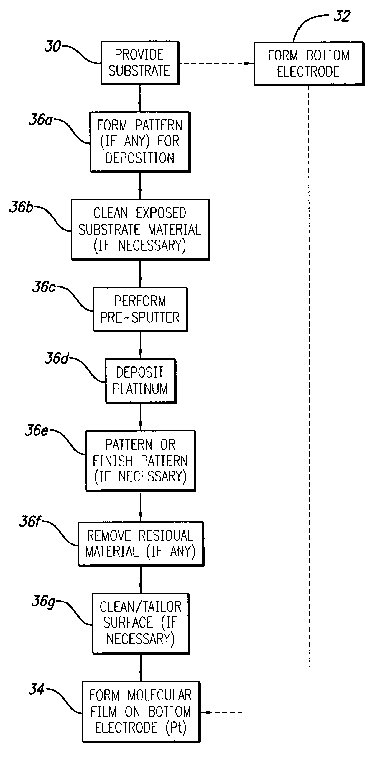 Custom electrodes for molecular memory and logic devices