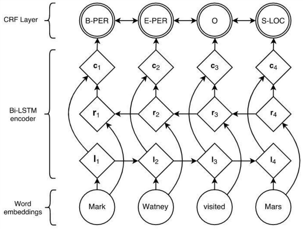 Knowledge graph construction method for cerebral apoplexy