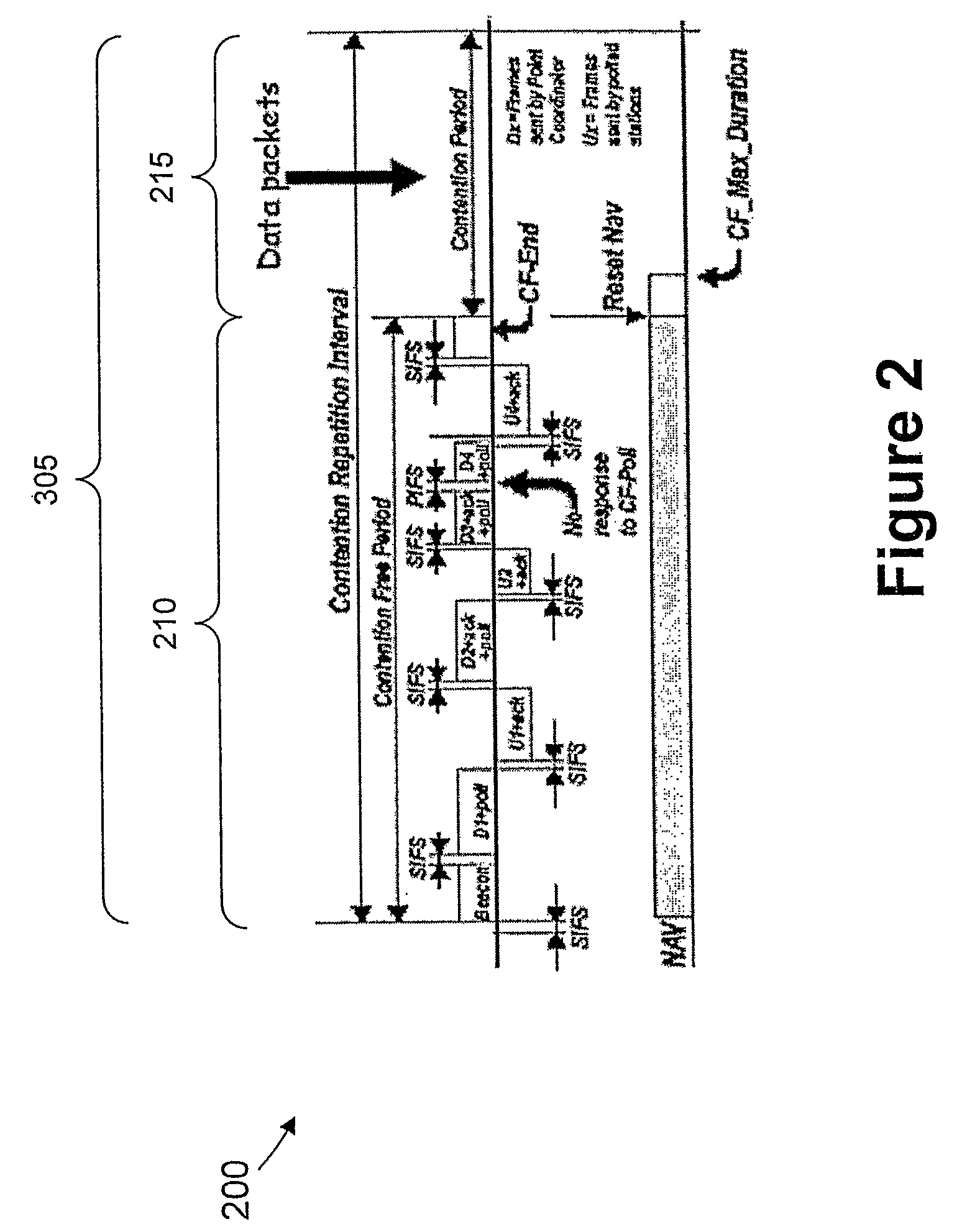 Method and apparatus for providing quality of service to VoIP over 802.11 wireless LANs