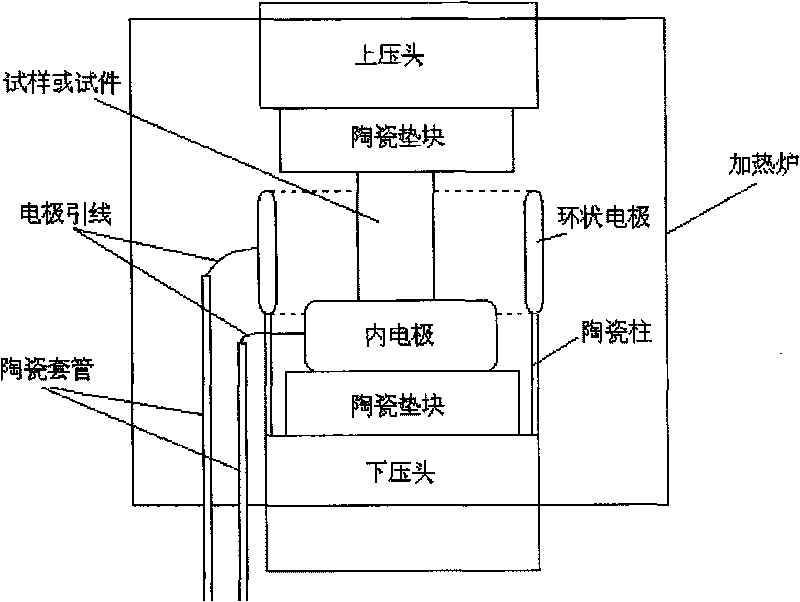 High field high-temperature compression test device and method of solid materials