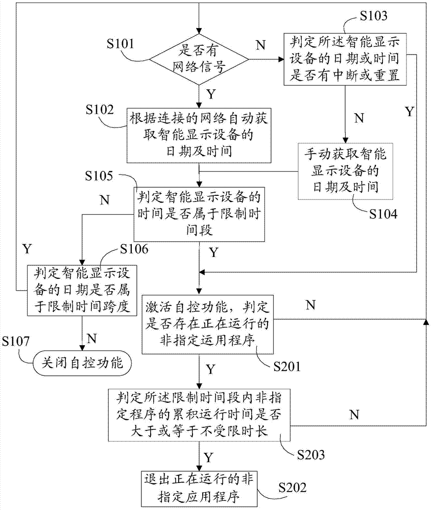 Control method of intelligent display device