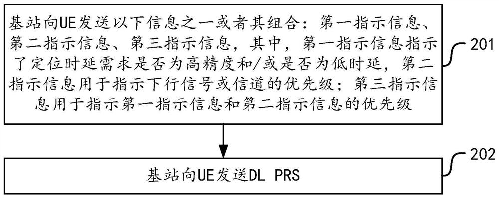 Collision processing and indicating method, equipment, device and medium